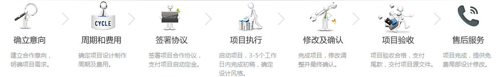 建站流程